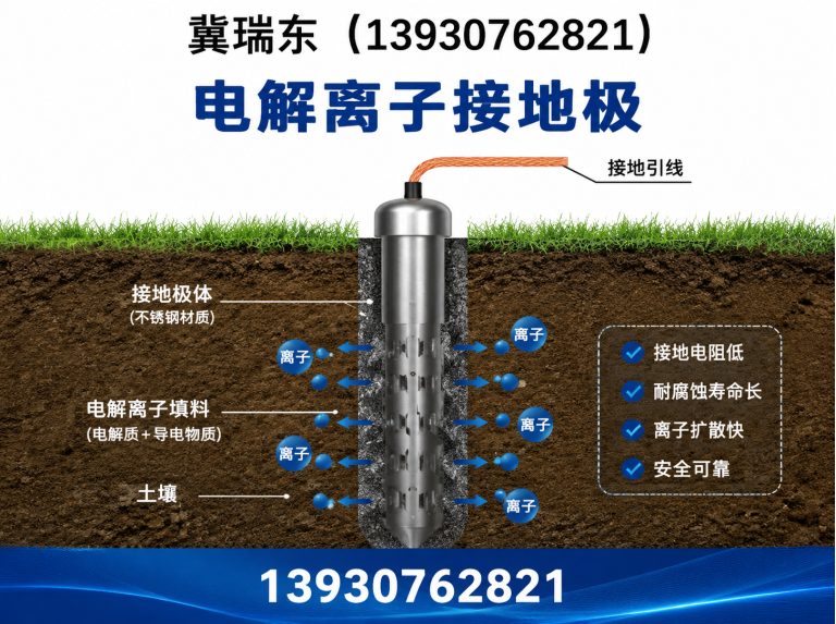 河北沧州经济开发区铜包钢水平接地线展示图